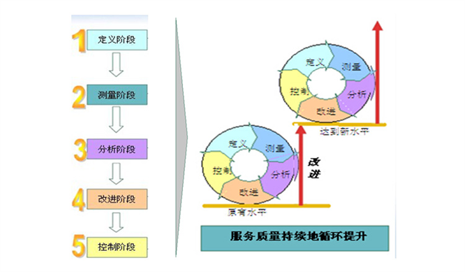 渠道研究
