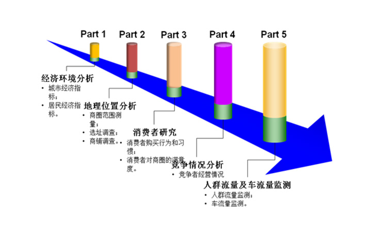 渠道研究